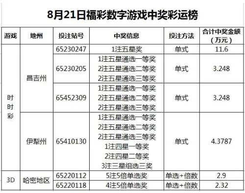买的是情谊!与他人合买10元彩票竟中头奖627万