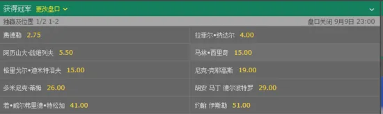 费纳包揽今年四大满贯冠军?90后或成搅局者