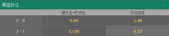 数据利好!莎拉波娃或冲进美网半决赛