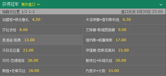 数据利好!莎拉波娃或冲进美网半决赛