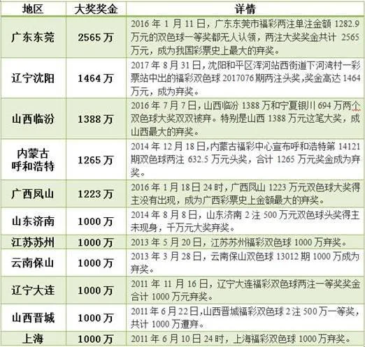 中了879万居然好几天才知道 头奖得主心这么大?