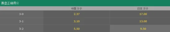 大冠军杯对战日本 女排姑娘或3-0横扫对手!