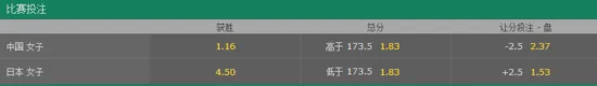 大冠军杯对战日本 女排姑娘或3-0横扫对手!