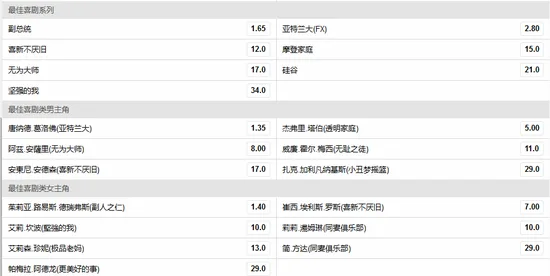 冰与火神剧居然没奖拿?博彩公司开盘艾美奖赔率