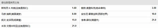 冰与火神剧居然没奖拿?博彩公司开盘艾美奖赔率