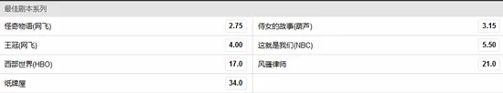 冰与火神剧居然没奖拿?博彩公司开盘艾美奖赔率