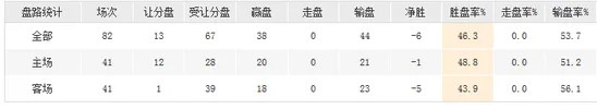 后科比时代年轻球员挑大梁 紫金军团能进季后赛?