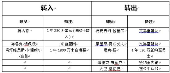 后科比时代年轻球员挑大梁 紫金军团能进季后赛?