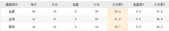 后科比时代年轻球员挑大梁 紫金军团能进季后赛?