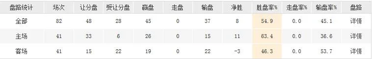 重磅交易!安东尼加盟雷霆组三巨头 夺冠赔率仅落后于三队!