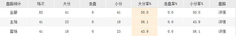 重磅交易!安东尼加盟雷霆组三巨头 夺冠赔率仅落后于三队!