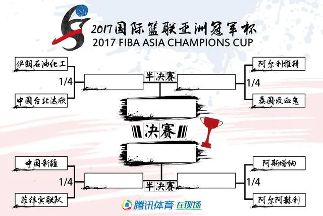 八强对阵:新疆迎战菲律宾联 达欣斗伊朗霸主