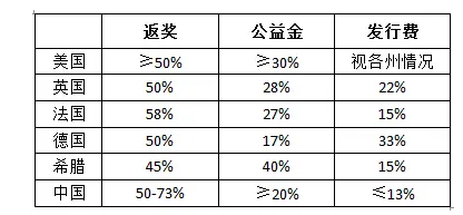 16年彩民亏损超1.5万亿？这笔账到底该怎么算