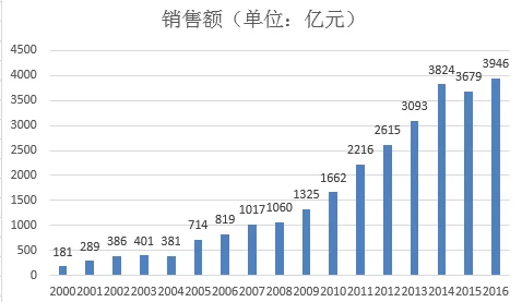 16年彩民亏损超1.5万亿？这笔账到底该怎么算