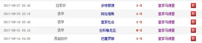 皇马客场成绩