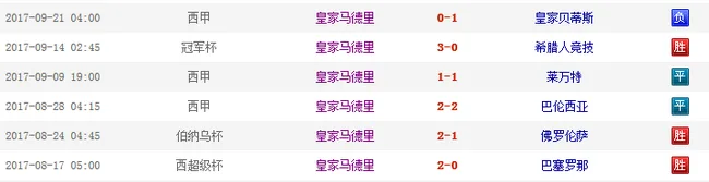 皇马主场成绩