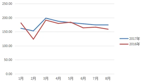 前8月最全彩市销量分析:体彩靠啥销量猛增