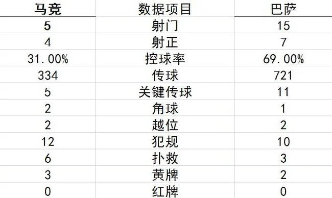 技术统计
