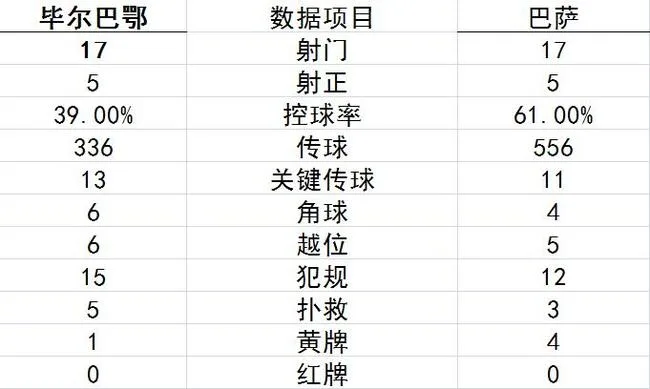 技术统计