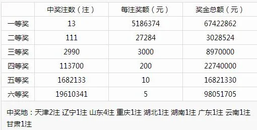 刚刚 天津彩民2元精准命中双色球头奖518万 中奖投注站曝光！