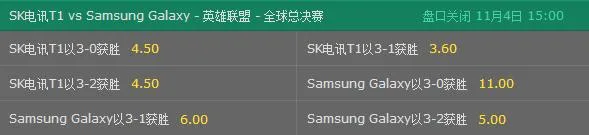 还在纠结S7谁能夺冠?这组数据把比分都公开了