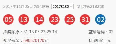 近期双色球奖号暗藏显著规律 今晚连续第3期开出千万巨奖？