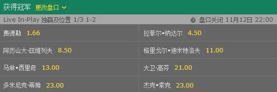 ATP年终总决赛-费纳仍是主角 瑞士天王一数据占优