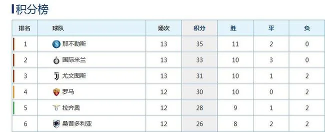 这积分也太高了……