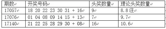 双色球开出奇葩号 网友:中奖的人长的什么脑袋