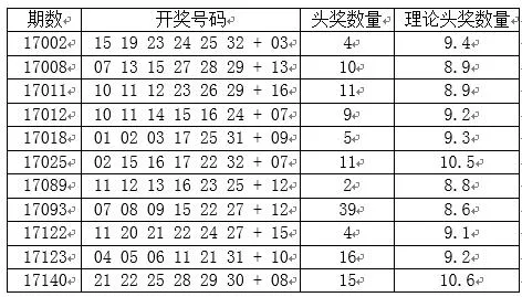 双色球开出奇葩号 网友:中奖的人长的什么脑袋