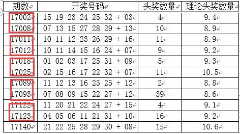 双色球开出奇葩号 网友:中奖的人长的什么脑袋