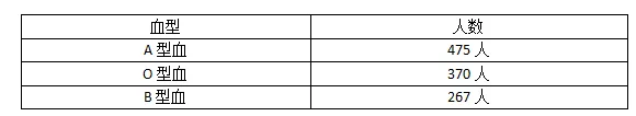 我们调查1277个千万得主 发现他们中奖的共同特征