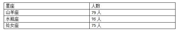 我们调查1277个千万得主 发现他们中奖的共同特征