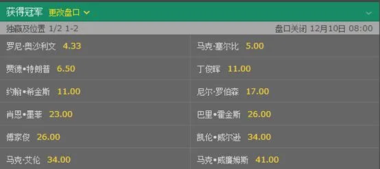 英锦赛-前三号种子全出局 希金斯会成下一位吗?