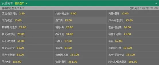 英锦赛-前三号种子全出局 希金斯会成下一位吗?