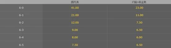 英锦赛-前三号种子全出局 希金斯会成下一位吗?