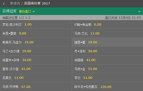 斯诺克英锦赛-颜丙涛不敌巫师 中国三将冲击八强