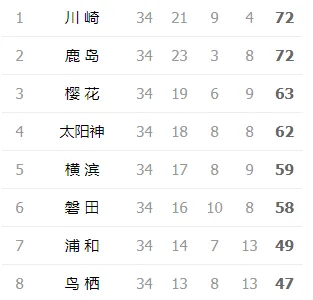 浦和联赛成绩不佳