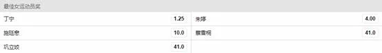 2017中国十佳劳伦斯-丁宁朱婷争最佳女运动员 会有搅局者吗?