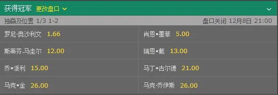 斯诺克英锦赛-四轮过后仅存两位种子 奥沙利文迎夺冠良机!