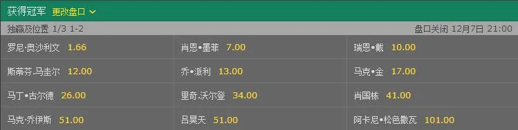 斯诺克-前四号种子均出局 奥沙利文会是下一个吗