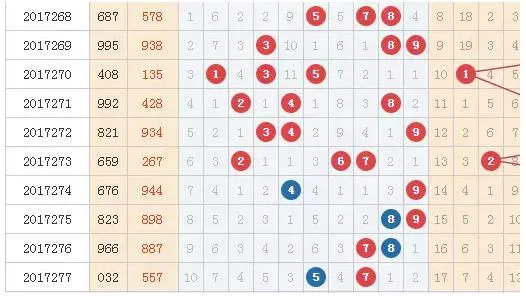 史上最牛的杀号方法 这样至少可以排除1/3的号码