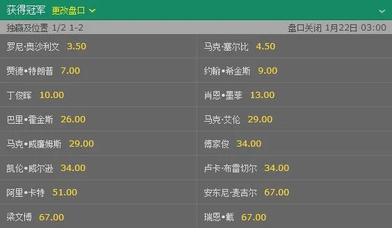 斯诺克大师赛-奥沙利文塞尔比争冠 丁俊晖能反弹吗？
