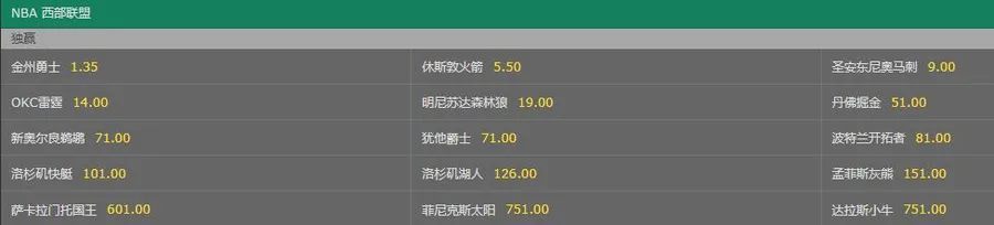 火箭力拼勇士夺得西部冠军?菠菜公司开盘支持,这并非不可能!