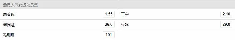朱婷出局?惠若琪丁宁成人气女运动员最大热门