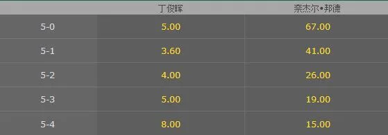 斯诺克德国赛-丁俊晖状态成迷 能晋级吗？