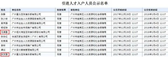 公示名单