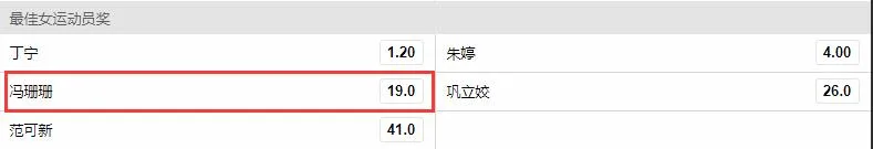 冯珊珊锁定年终第一 拿下最佳女运动员有戏吗?
