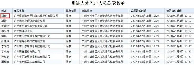 恭喜恒大两将