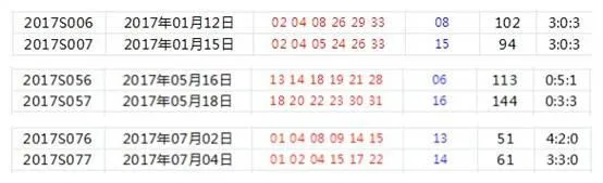 青岛一彩民7+7复式揽49注奖项 收获双色球799万大奖